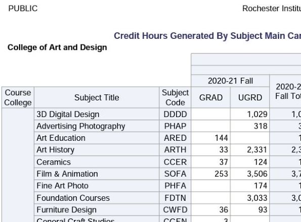 hec credit hours for phd